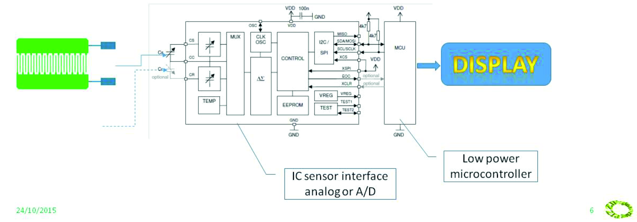 Vessel_sensors